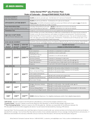Delta Dental PPO™ 加上 Premier Plan 科罗拉多州
